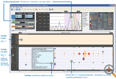 Okno Coexistence View (Koexistence � pohled)