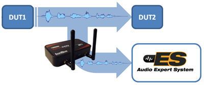 Zp�sob m��en� s AES