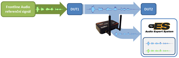 Referen�n� m��en� AES s BPA600 a CPAS
